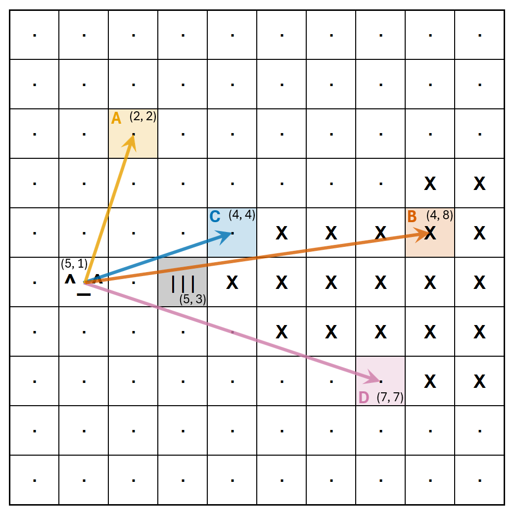 Combined diagram showing tiles A, B, C, and D